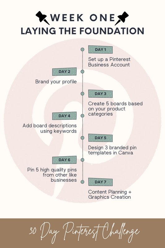 30 Day Pinterest Challenge for Growth and Sales: Week 1